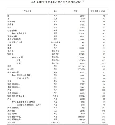 沪深交易所A股2021年累计筹资16743亿元 比上年增加1326亿元