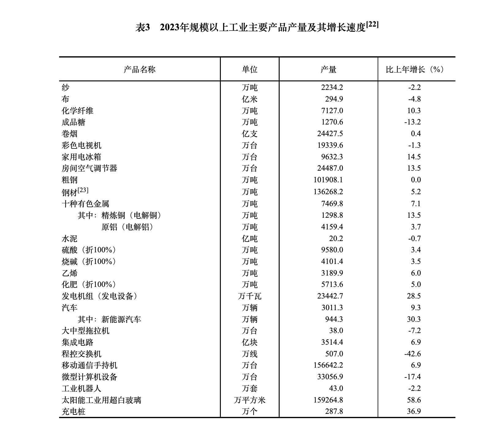 GDP增长5.2%!2023年国民经济和社会发展统计公报发布