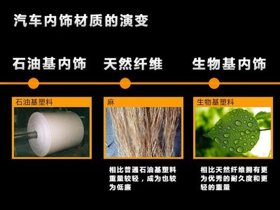 标致等品牌采用-生物塑料 大幅降低车重